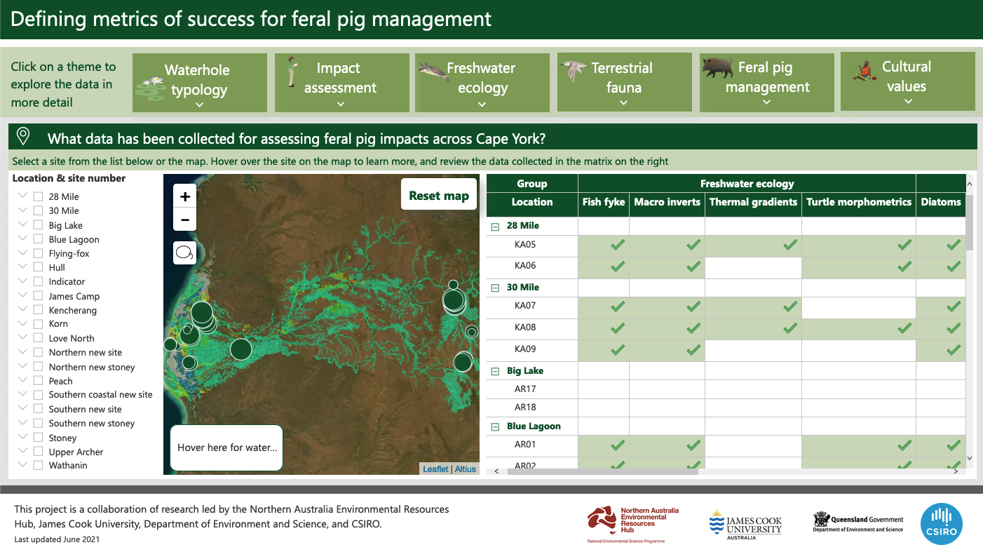 Power BI feral pig dashboard (demonstrated frame from the described dashboard tool)